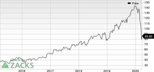 CDW Corporation Price