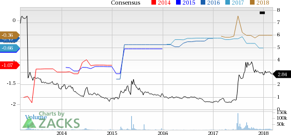 AVEO Pharmaceuticals (AVEO) launched its first drug, Fotivda, as first-line treatment for RCC in Europe in November. This is likely to have a favorable impact on fourth-quarter results.