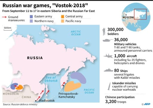 Map showing planned Russian military manoeuvres for "Vostok-2018" and details of the military hardware involved