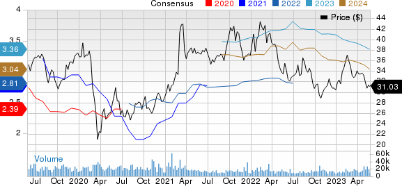 Fox Corporation Price and Consensus