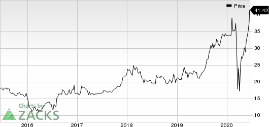 PennyMac Financial Services, Inc. Price