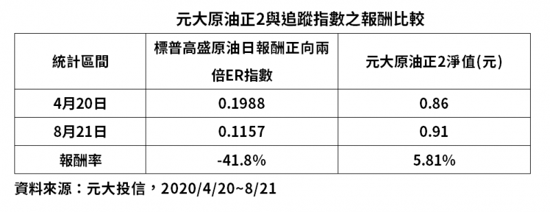 20200828-財經稿圖表1。