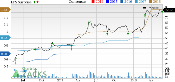 Solid performance in Subscription revenues is a key catalyst for Veeva Systems (VEEV) in Q1.