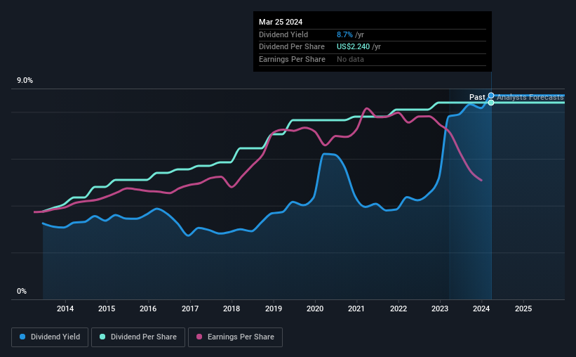 historic-dividend