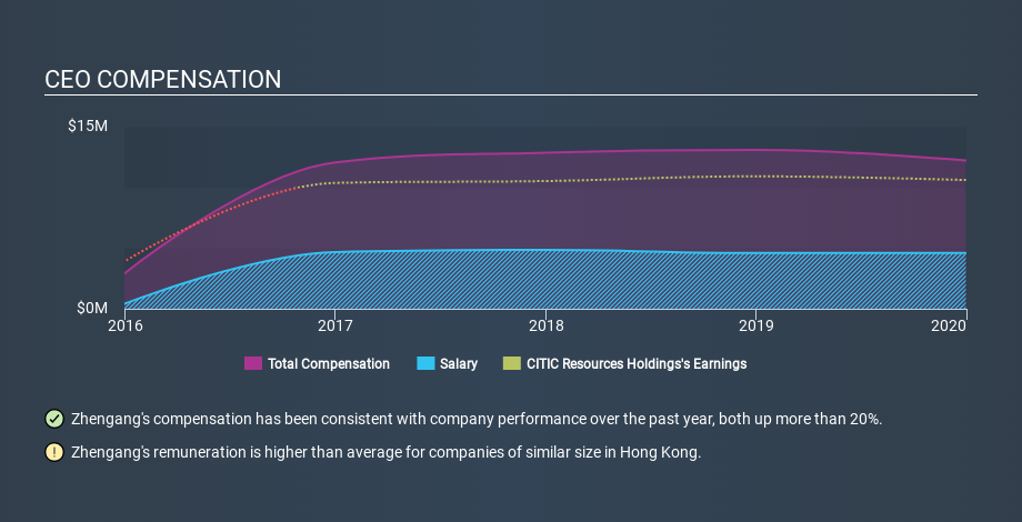 SEHK:1205 CEO Compensation May 25th 2020