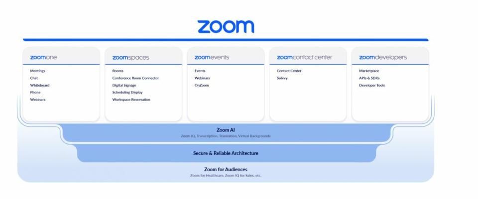 Zoom one los nuevos servicios del valor 