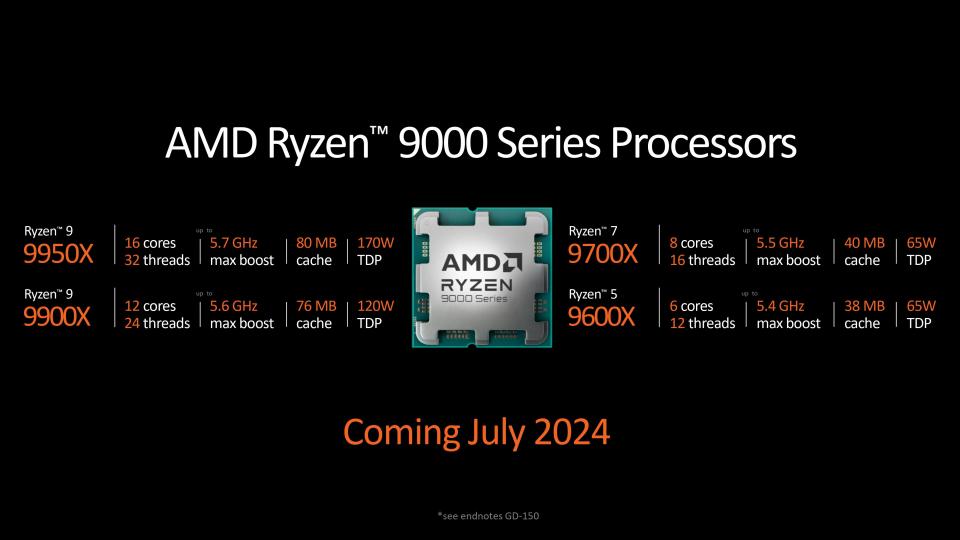 Zen 5 and Ryzen 9000 series announcement presentation slides