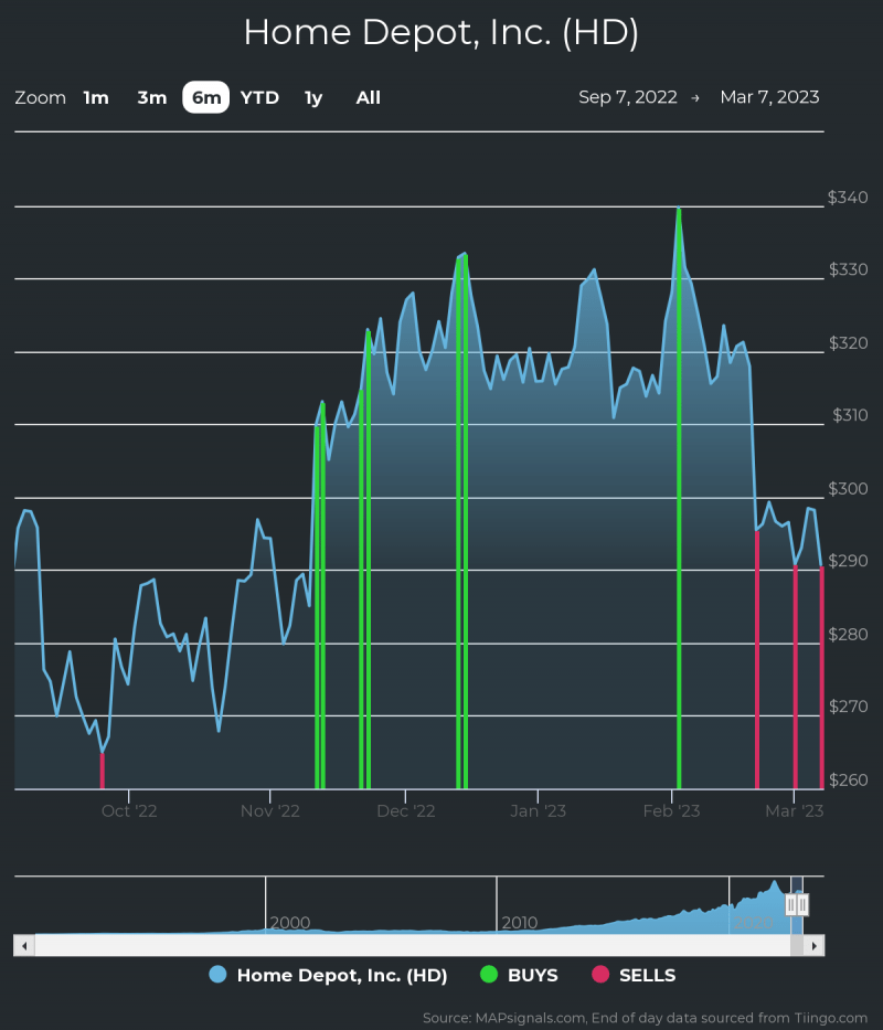 Lähde: www.mapsignals.com