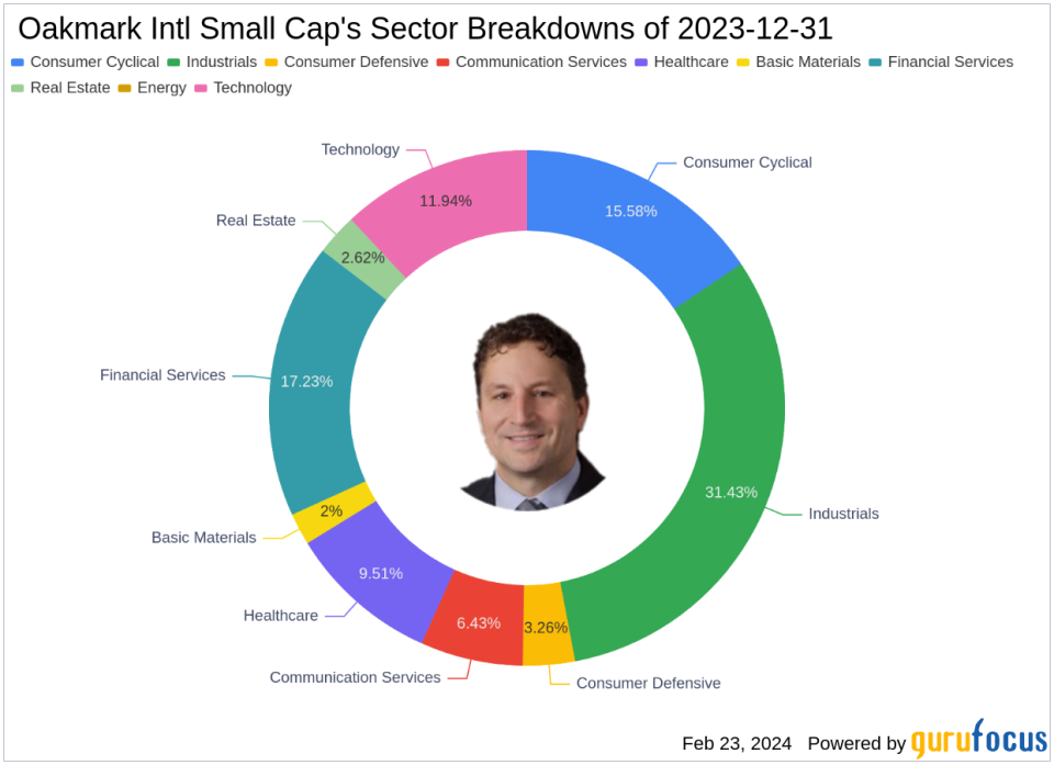 Valmet Corp Leads as Oakmark Intl Small Cap Adjusts Portfolio in Q4