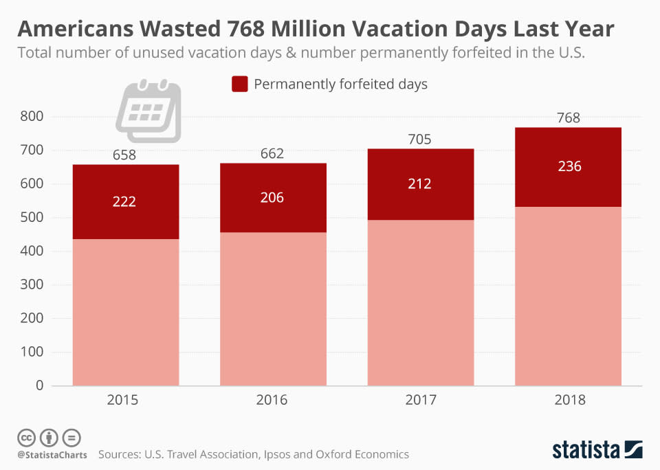 (Graphic: Statista)