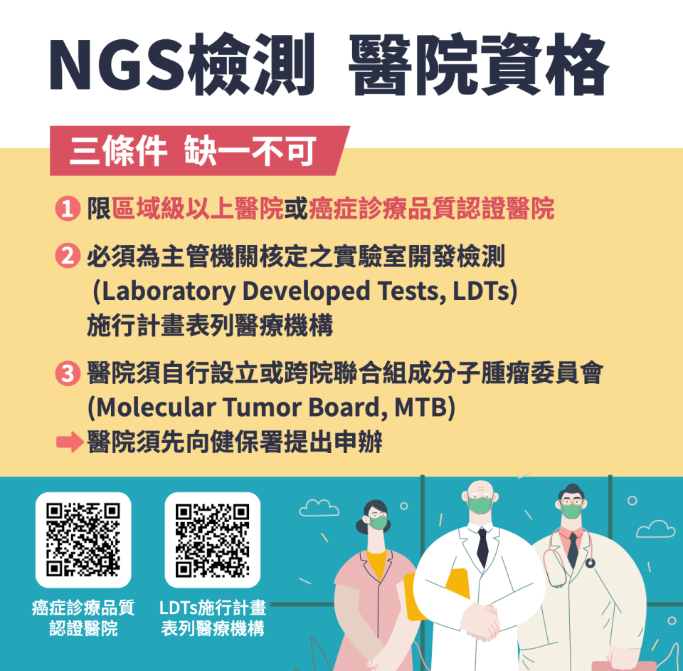 NGS檢測也有醫院條件限制。健保署提供