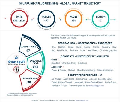 Global Market for Sulfur Hexafluoride (SF6)