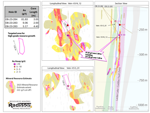 Cross section from Trend 1 – O’Brien gold project