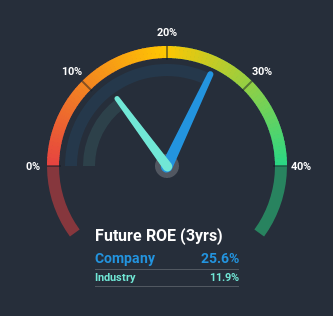 roe