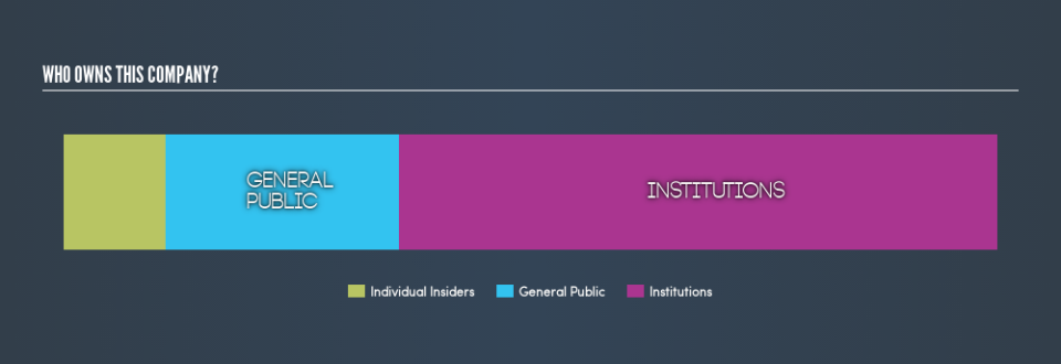 NYSE:DS Ownership Summary, April 23rd 2019