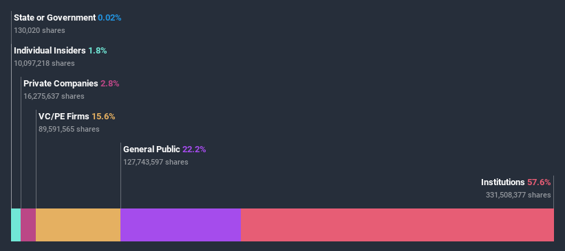 ownership-breakdown