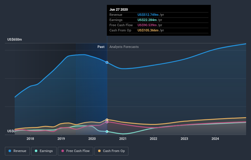 earnings-and-revenue-growth