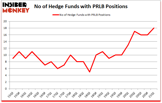 Is PRLB A Good Stock To Buy?