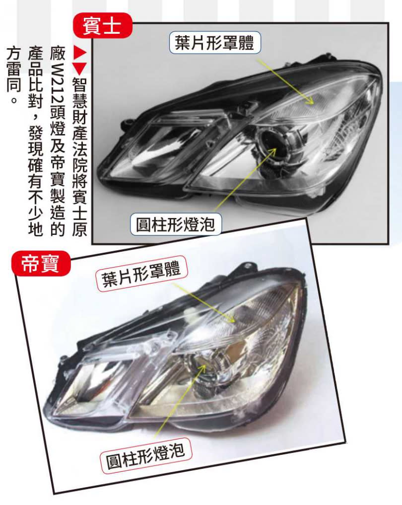 賓士2009年Ｅ系列車型的W212車燈，就是戴姆勒提告帝寶的爭議產品。（圖／翻攝照片）
