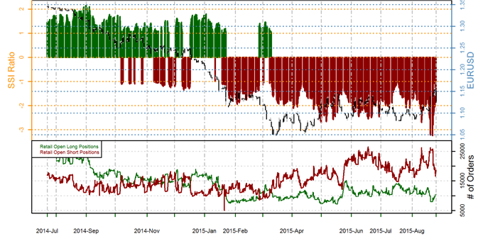 Euro Forecast was Accurate Last Week, but now what?