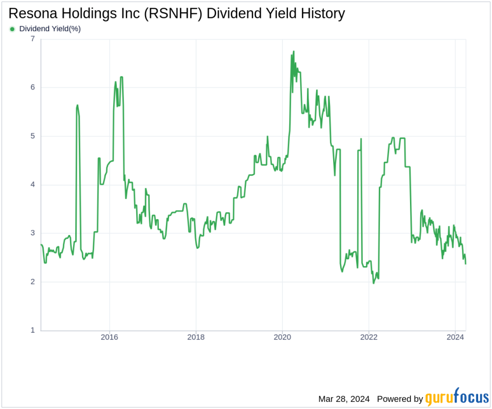 Resona Holdings Inc's Dividend Analysis