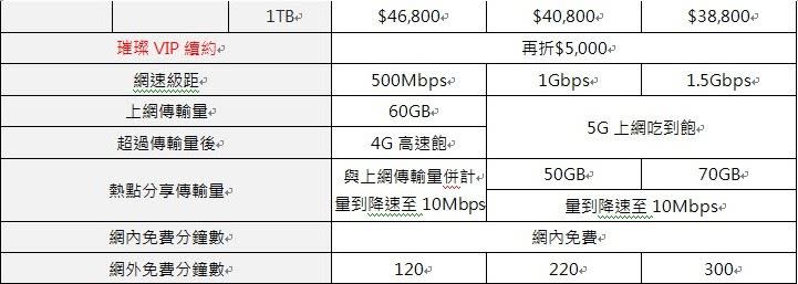 遠傳電信iPhone 14資費。（圖／電信業者提供）