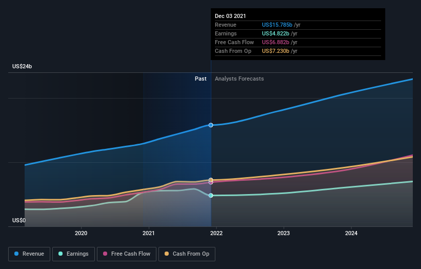 earnings-and-revenue-growth