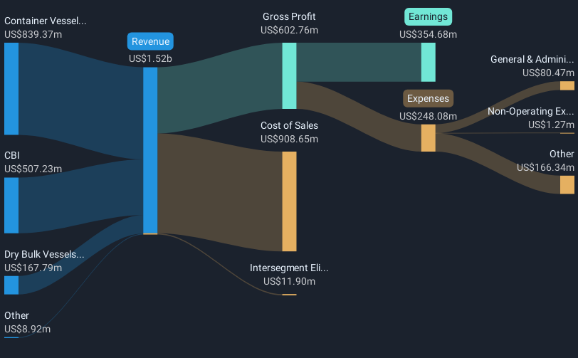 revenue-and-expenses-breakdown