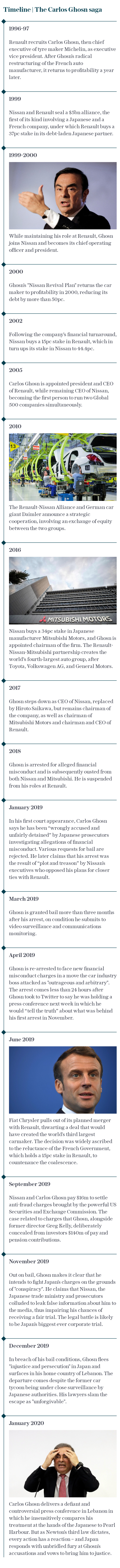 Carlos Ghosn timeline