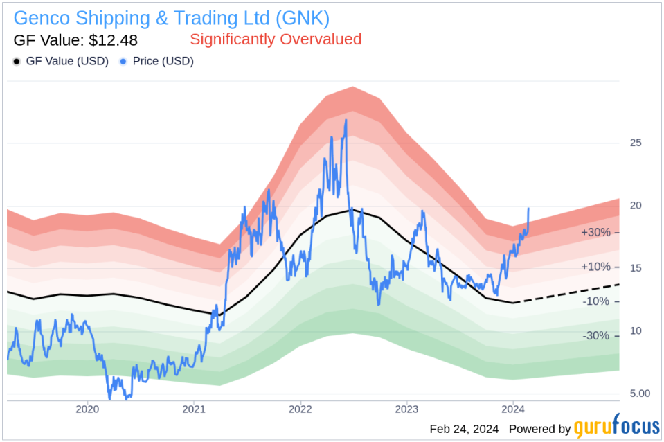 Insider Sell: Chief Commercial Officer Jesper Christensen Sells 12,404 Shares of Genco Shipping & Trading Ltd (GNK)