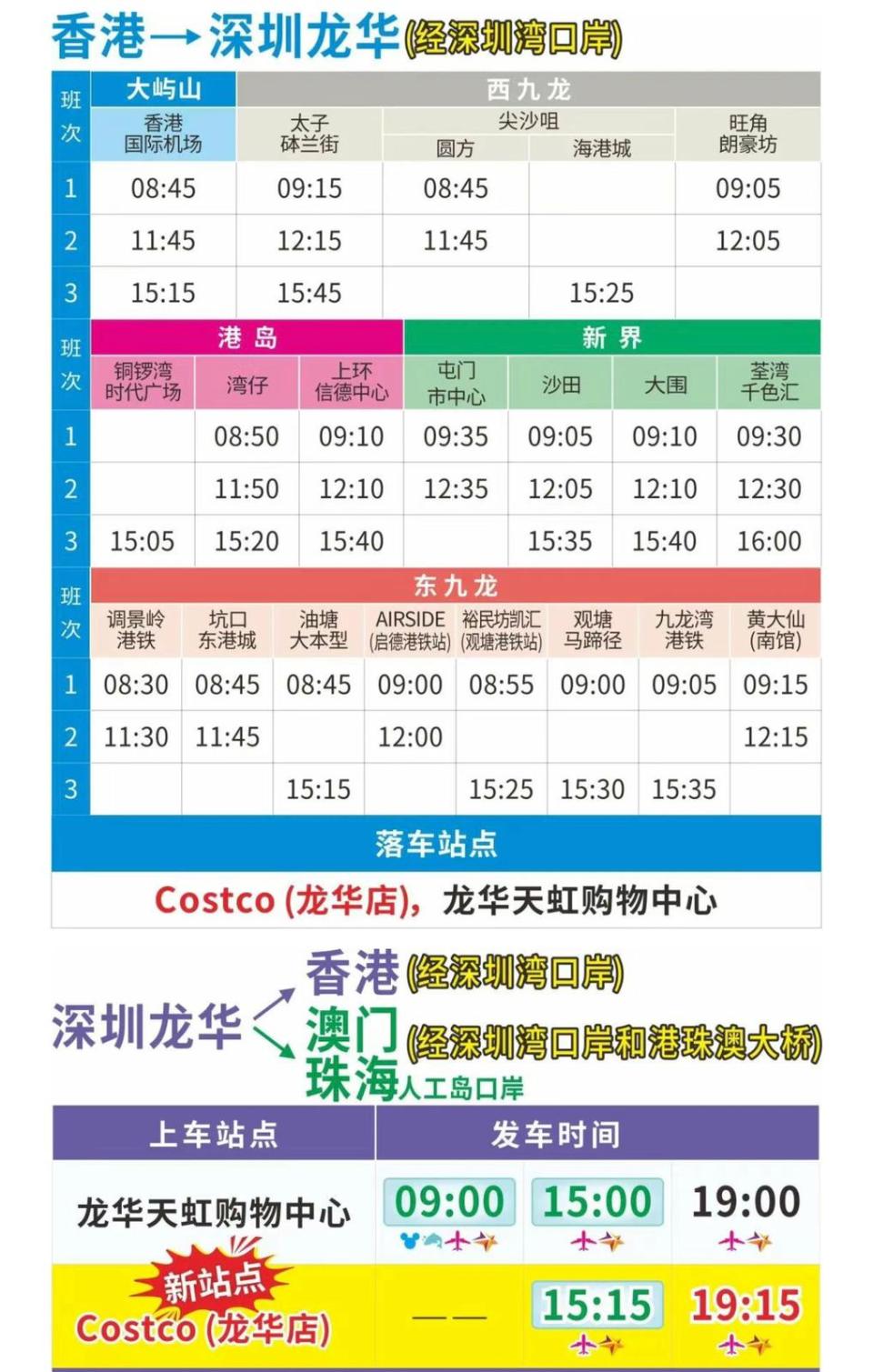 深圳Costco超市｜Costco龍華旗艦店直通巴優惠！買去程送回程只需$80 港九新界點對點接送 附班次時間、上落車地點