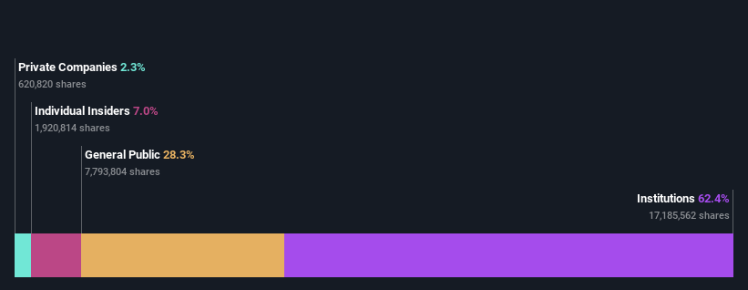 ownership-breakdown