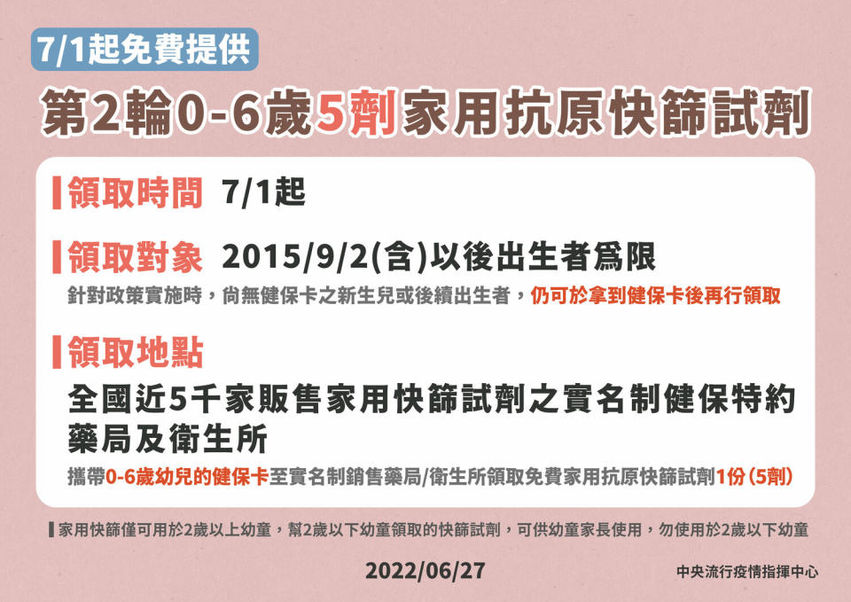 高市再度提供0-6歲免費快篩試劑。   圖：高雄市衛生局提供