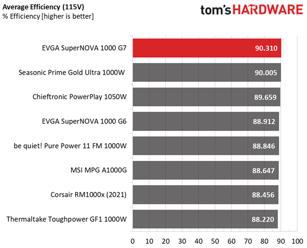 EVGA 1000 G7