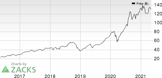 EOG Resources, Inc. Price, Consensus and EPS Surprise