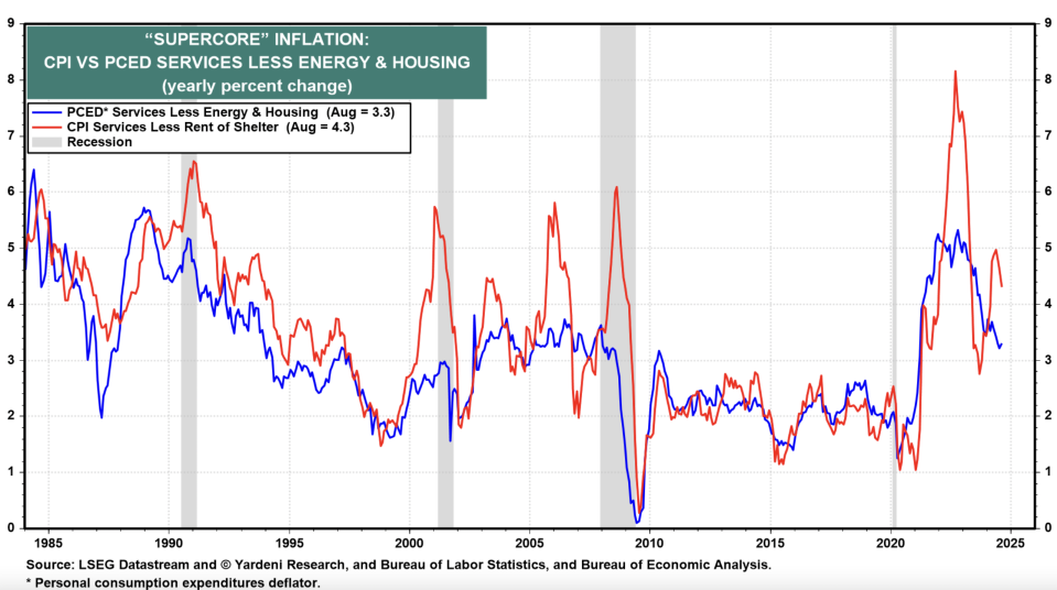 Supercore Inflation