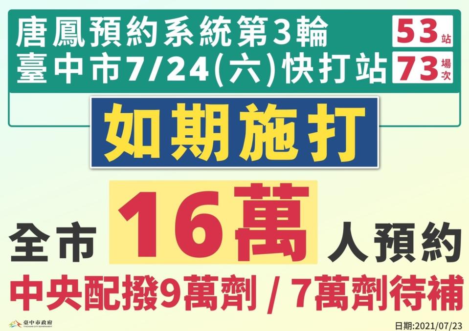 台中市7月24日快打站如期施打。   圖：台中市政府/提供