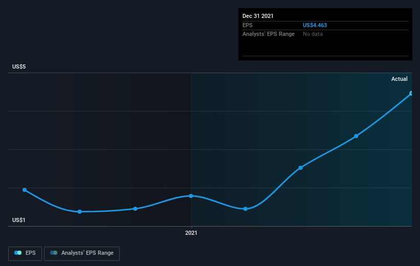 earnings-per-share-growth