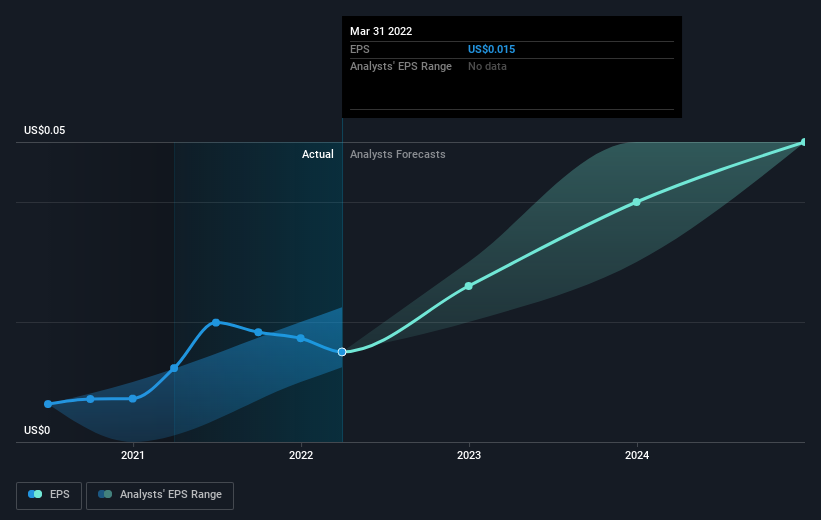 earnings-per-share-growth