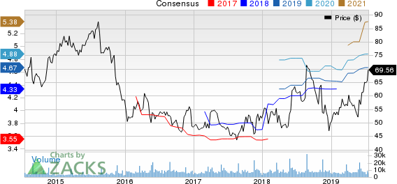 Williams-Sonoma, Inc. Price and Consensus