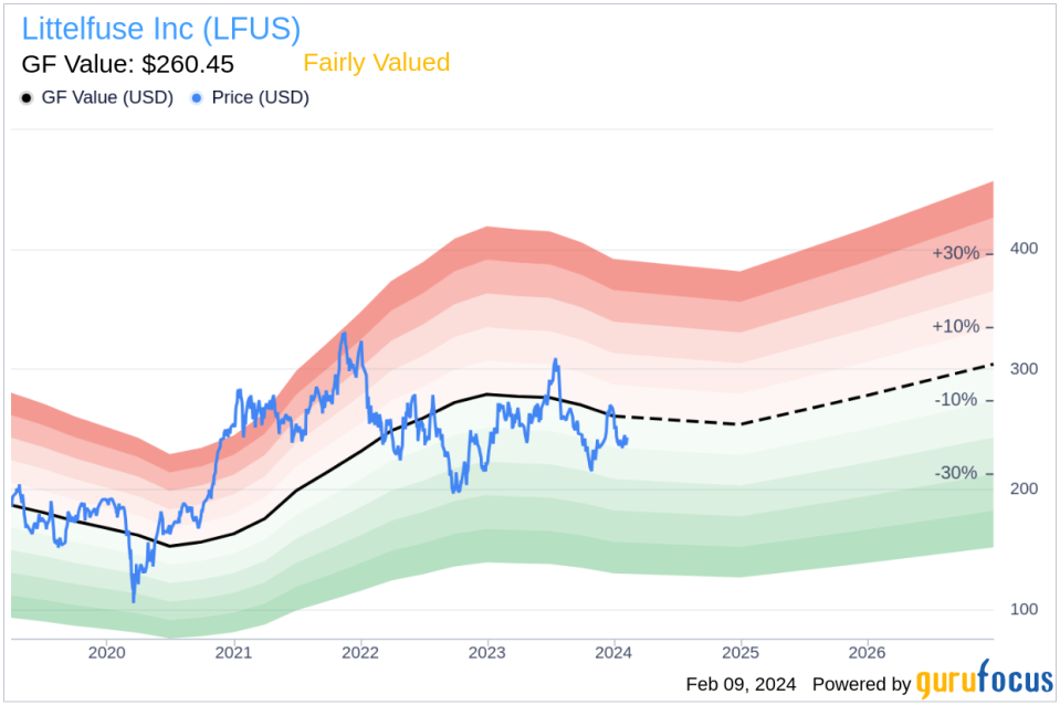 EVP, CLO & Corp Secretary Ryan Stafford Sells 1,932 Shares of Littelfuse Inc