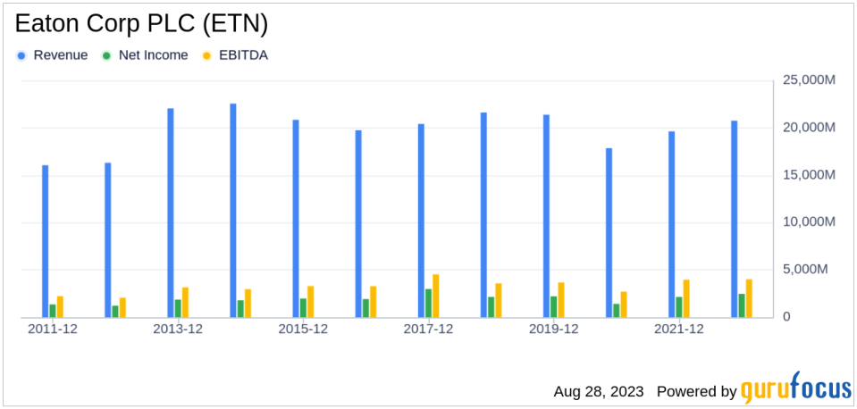 Unraveling the Future of Eaton Corp PLC (ETN): A Deep Dive into Key Metrics