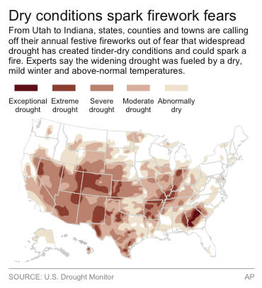 A map showing current drought conditions in the U.S., current as of June 28, 2012.