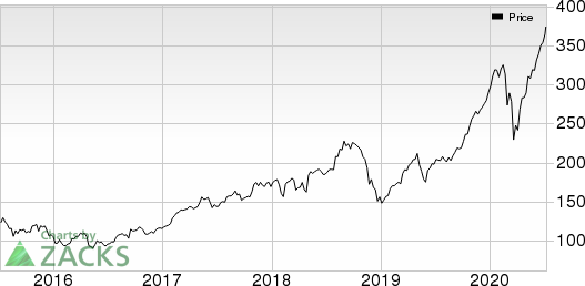 Immunomedics, Inc. Price