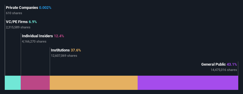 NYSE:AMTB Ownership Breakdown as at Jul 2024