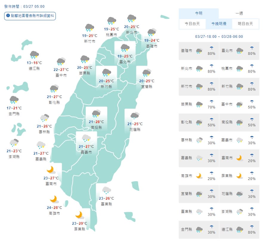 （中央氣象局）