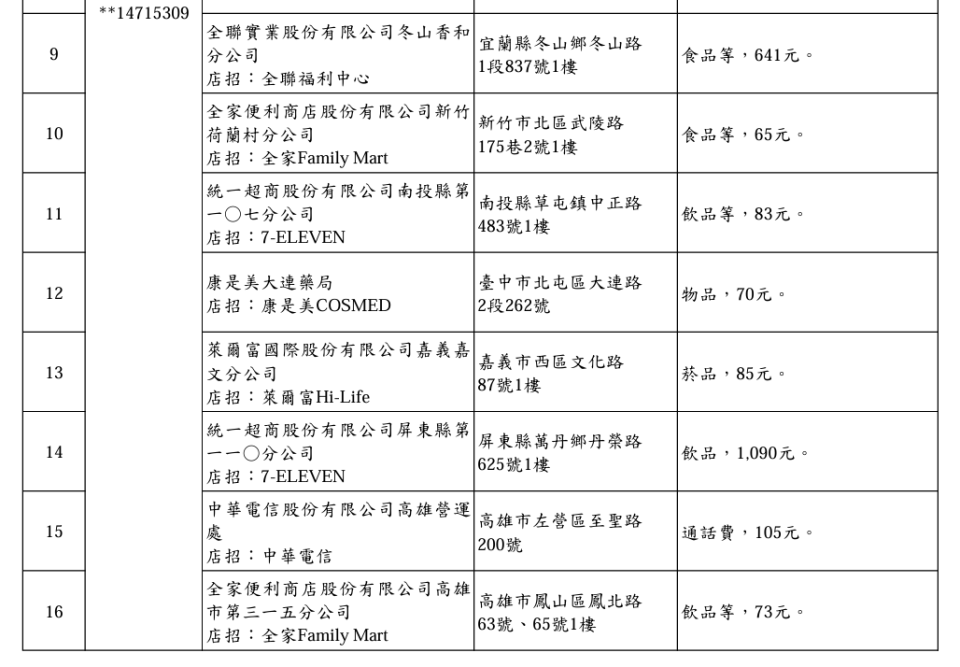 113年3-4月期統一發票200萬元特獎中獎清冊。財政部提供