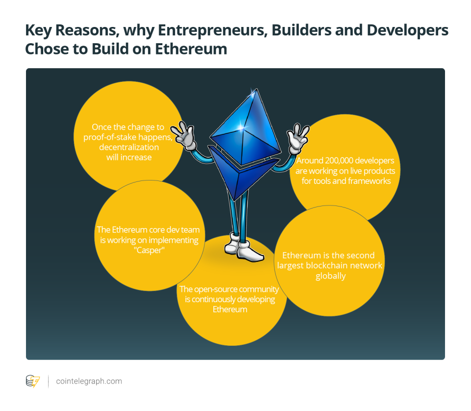 Key Reasons, why Entrepreneurs, Builders and Developers Chose to Build on Ethereum