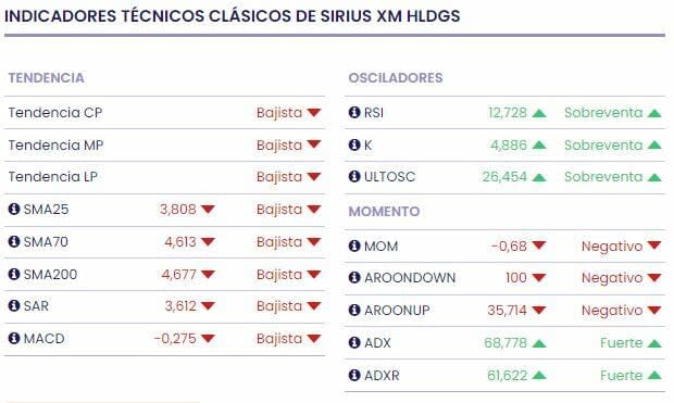 ¿Qué acción de seguimiento ha estado comprando Warren Buffett?