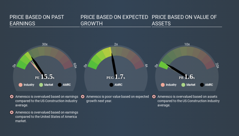 NYSE:AMRC Price Estimation Relative to Market March 28th 2020